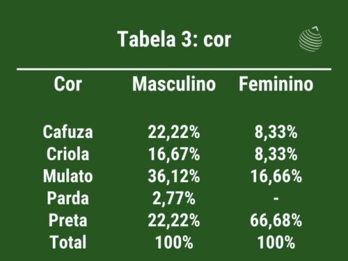 marca anúncio escravo