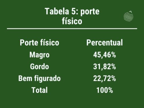 anúncio fuga de escravos porte físico