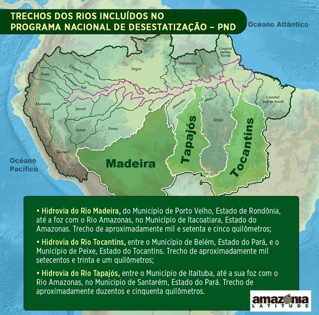 Trechos das bacias dos rios Madeira, Tapajós e Tocantins incluídos no Programa Nacional de Desestatização (PND) pelo Decreto 12.600/2025. Juntos, os projetos somam mais de 3 mil quilômetros de hidrovias destinados ao escoamento de commodities no Arco Norte. Arte: Amazônia Latitude.